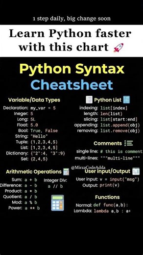 Python syntax in one chart 😳 Quick cheatsheet for beginners 🐍🚀