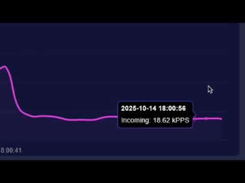 HOW TO USE THE BEST DDoS / How attack FiveM server using Ip stresser