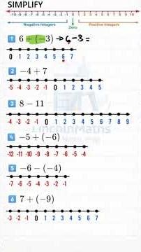 Directed Numbers Made Easy (CSEC math)