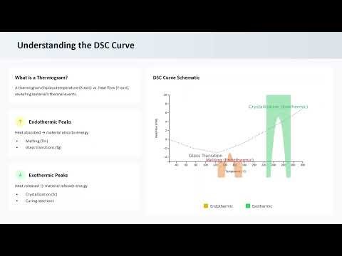 How Differential Scanning Calorimetry DSC Analysis Works