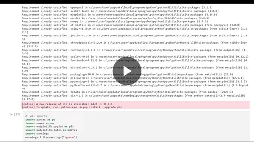 #machinelearning #datascience #python #salesforecasting #timeseries #randomforest #scikitlearn #pandas #mlproject #retailanalytics #predictiveanalytics #artificialintelligence #ai #mlengineer… | Prerana Pragathi G