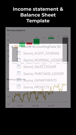 Stop Crafting Power BI Financial Reports From Scratch | Ready-to-go P&L + Balance Sheet Template