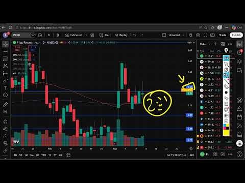 PLUG Stock Friday Forecast | Plug Power (PLUG) Stock Analysis & Weekly Close