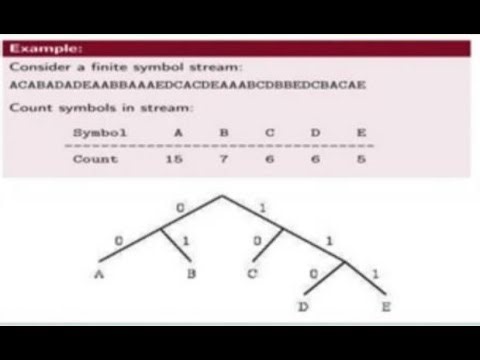 Data Compression | Simple Suppression,RLE, Shannon-Fano,Huffman