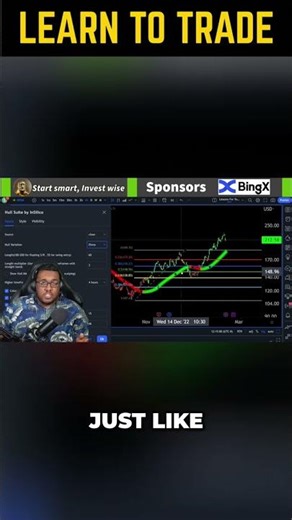 Hull Suite: Tailoring Swing Trading Guide #shorts