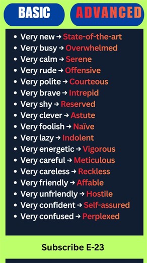 Upgrade Your English Instantly | 50 Advanced Adjectives for IELTS Band 9 #ieltspreparation #ielts