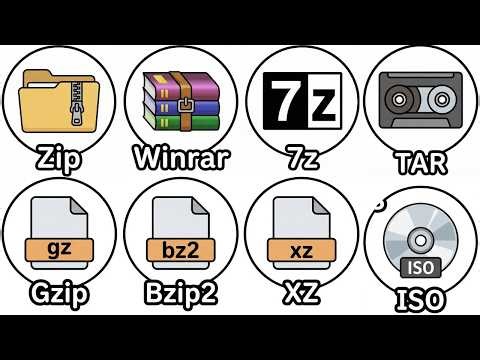 Every File Compression System Explained