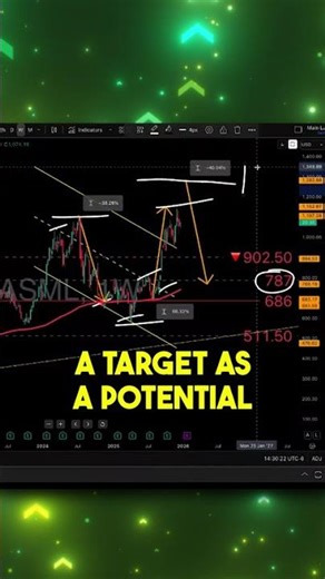 ASML Trade Window Is Closing ⚠️