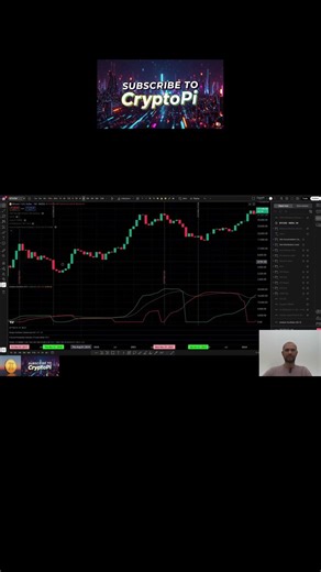 S3-V20-Y26 #bitcoin :Price Action Similarities Over the Years #trading #crypto #bull #ai #bear #btc
