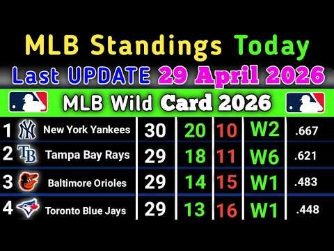 MLB Standings today | Last UPDATE 29 April 2026 | MLB Standings 2026 #MLB