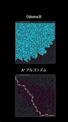 Dijkstra vs A* Search Algorithm: Satisfying Visualization 🧠⚡️ #shorts