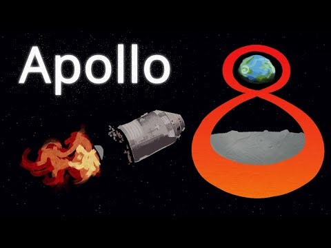 Apollo 8: Remastered [4K]