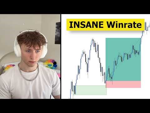 Backtesting ES (S&P500) Using 5m Supply & Demand