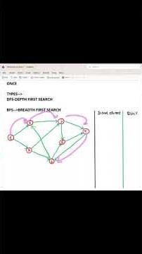 Graph m traversal kaise krte h 🤔🤔 || smjhaiye aasaan bhasa m