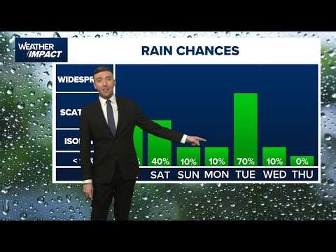 Houston forecast: Halloween plans this weekend? Returning rain chances could make an impact