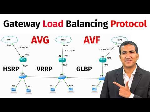 Gateway Load Balancing Protocol(GLBP) with Real-Time Examples