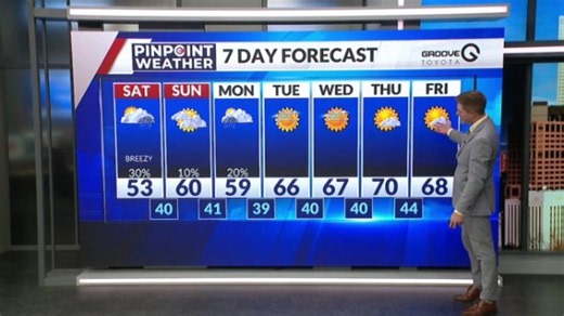 Denver weather: Moody, cool autumn day with showers around