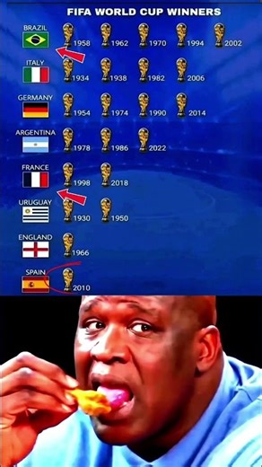 FIFA World Cup Winner in History 🌍🏆