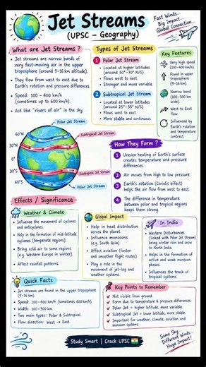 🌎 Jet Streams ✈️ | UPSC Geography📌 Caption: 🌬️ Jet Streams Explained ✈️ | Geography for UPSC 🌎📚