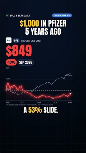 Time Machine: Did Pfizer actually lose money? #shorts