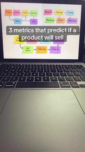 These 3 metrics tell you if a TikTok Shop product has real potential — before you waste time. Follow for systems, not guesses. #tiktokshop #contentstrategy #systemfirst