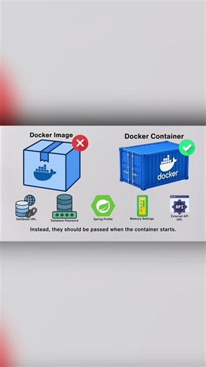 Your Backend Works Locally… Now Dockerize It