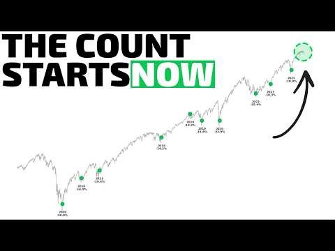 The One Signal Every Market Bottom Has in Common.