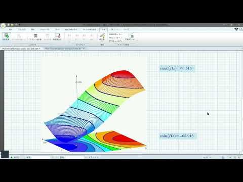 Plot-156-3D Contour plot with 2D contour plot.