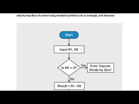 Division of Two Numbers Flowchart | SPPU 1st Year Engineering 2024