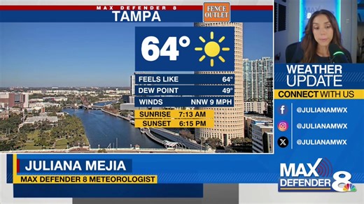 Despite another cold front passing through, conditions stay rain-free and pleasant this weekend with chilly temperatures on the way for Sunday and Monday mornings. https://www.wfla.com/news/cool-quiet-weekend-for-tampa-bay/ | WFLA News Channel 8
