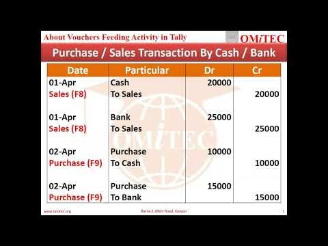 What is Voucher Entry Activity in Tally (Create Voucher Entry) In Tally PRIME Chapter-5 Day04