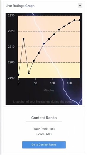 🔥 Top 100 🏆 | CodeChef DSA Monday Munch 24 | 6/6 Problems Solved 💀⚔️ | #codechef #dsa #leetcode #cpp