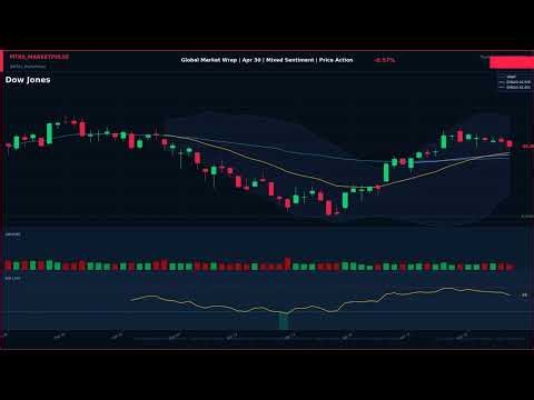 Global Market Wrap | Apr 30 | Mixed Sentiment | Price Action
