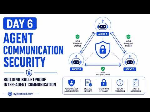 Day 6: Agent Communication Security: Encrypted Inter-Agent Messages