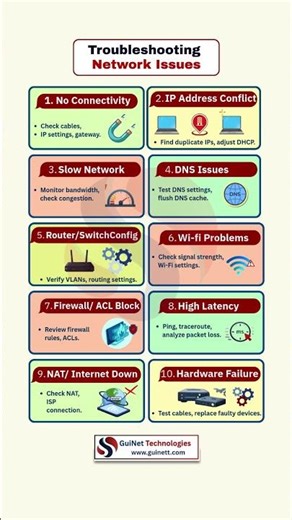 Top 10 Network Issues Explained | CCNA & IT Support Must-Know Troubleshooting
