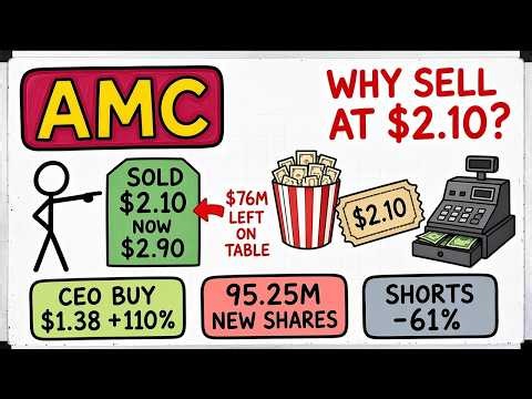 AMC Stock Alert: Major Reversal Ahead of Q3 Earnings News?