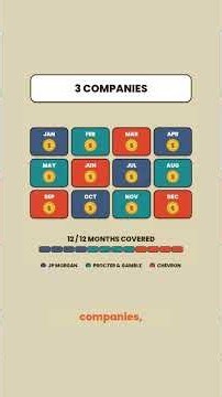 How to Get Dividend Income Every Month 📅 3 Stocks Explained #Shorts