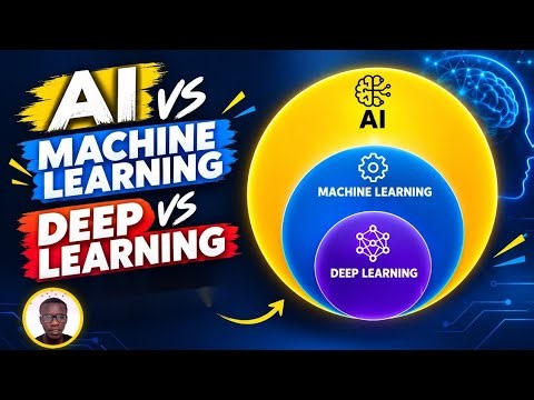 AI vs Machine Learning vs Deep Learning: The Simple Difference (Explained in 4 Minutes)