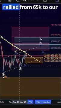 Bitcoin: The Support Zone That Decides Everything