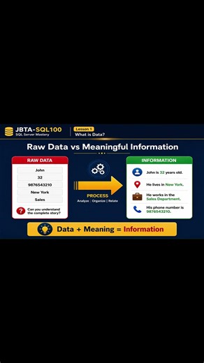 SQL Server Tutorial for Beginners | What is Data? | Lesson 1 | SQL Server Mastery