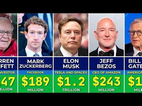 🏆 The 200 Richest People in the World — Ranked (2026)