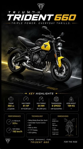 Triumph Trident 660 — Triple power. Everyday thrills. 🏍️🔥660cc Triple-Cylinder | #triumphtrident