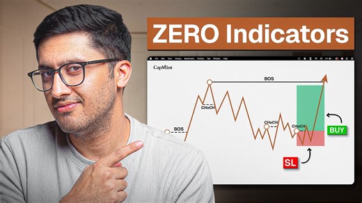 How to Trade Pure Price Action Using Multi Timeframe Analysis | CapMint