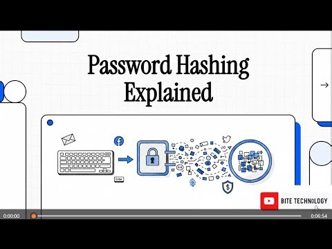 The Definitive Guide to Cryptographic Password Hashing