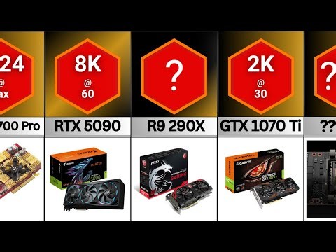 Most Powerful GPUs of All Time ⚙| Comparison