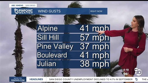 ABC 10News Pinpoint Weather with Meteorologist Megan Parry