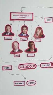 Explained: Andy Burnham's routes to Downing Street