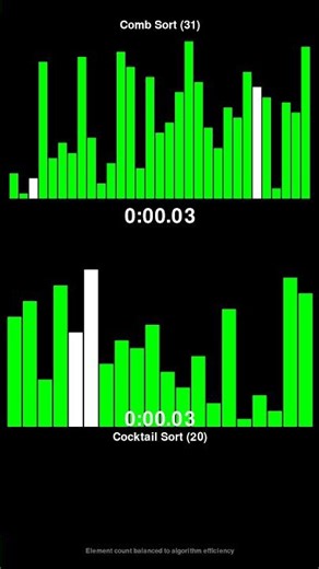 Comb Sort vs Cocktail Sort - Sorting Algorithm Race! #shorts