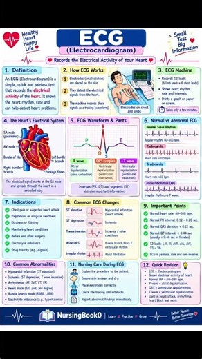 ECG Explained in Simple English | PQRST Waves, Normal ECG, Heart Rate & ECG Interpretation #shorts