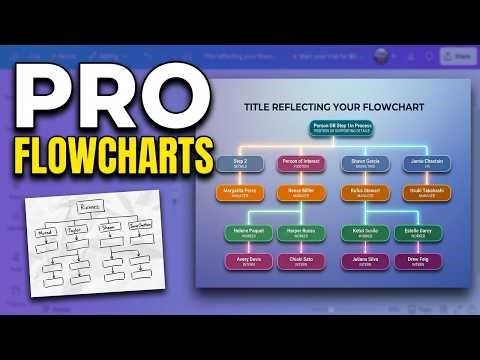 How I Make Process Flowcharts Like A Pro Utilizing Canva!